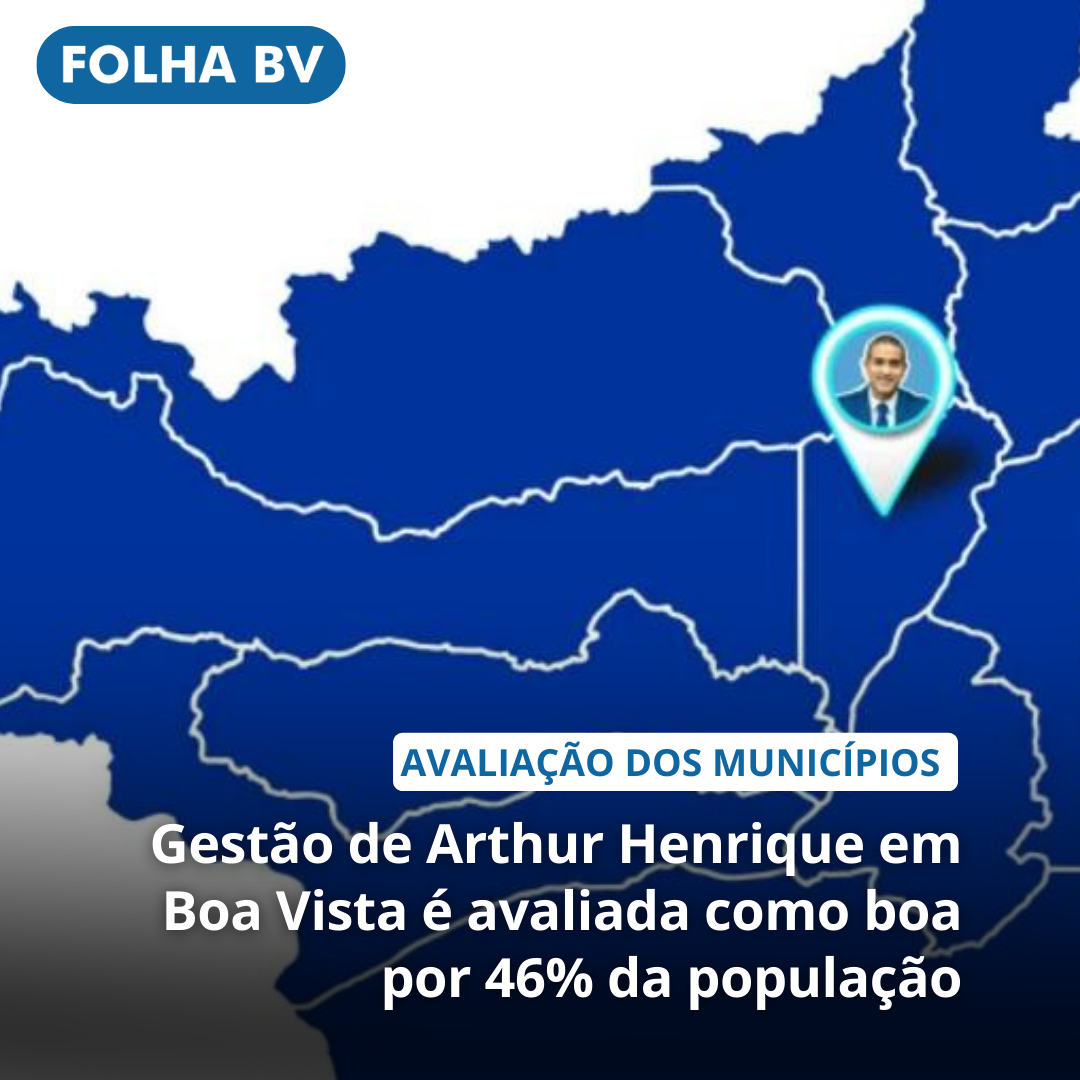 Gestão de Arthur Henrique em Boa Vista é avaliada como boa por 46% da população