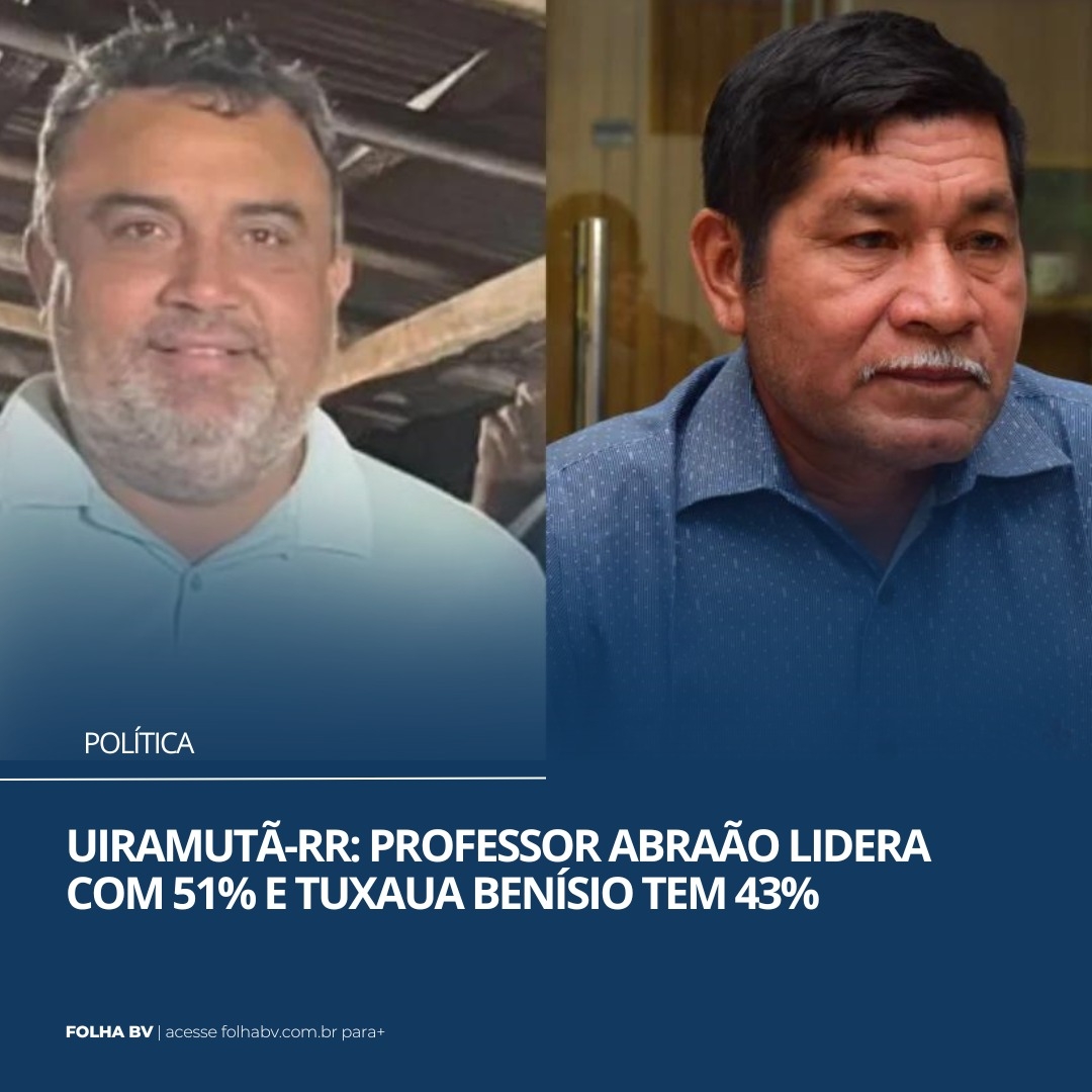 https://www.folhabv.com.br/politica/uiramuta-rr-professor-abraao-lidera-com-51-e-tuxaua-benisio-tem-43/
