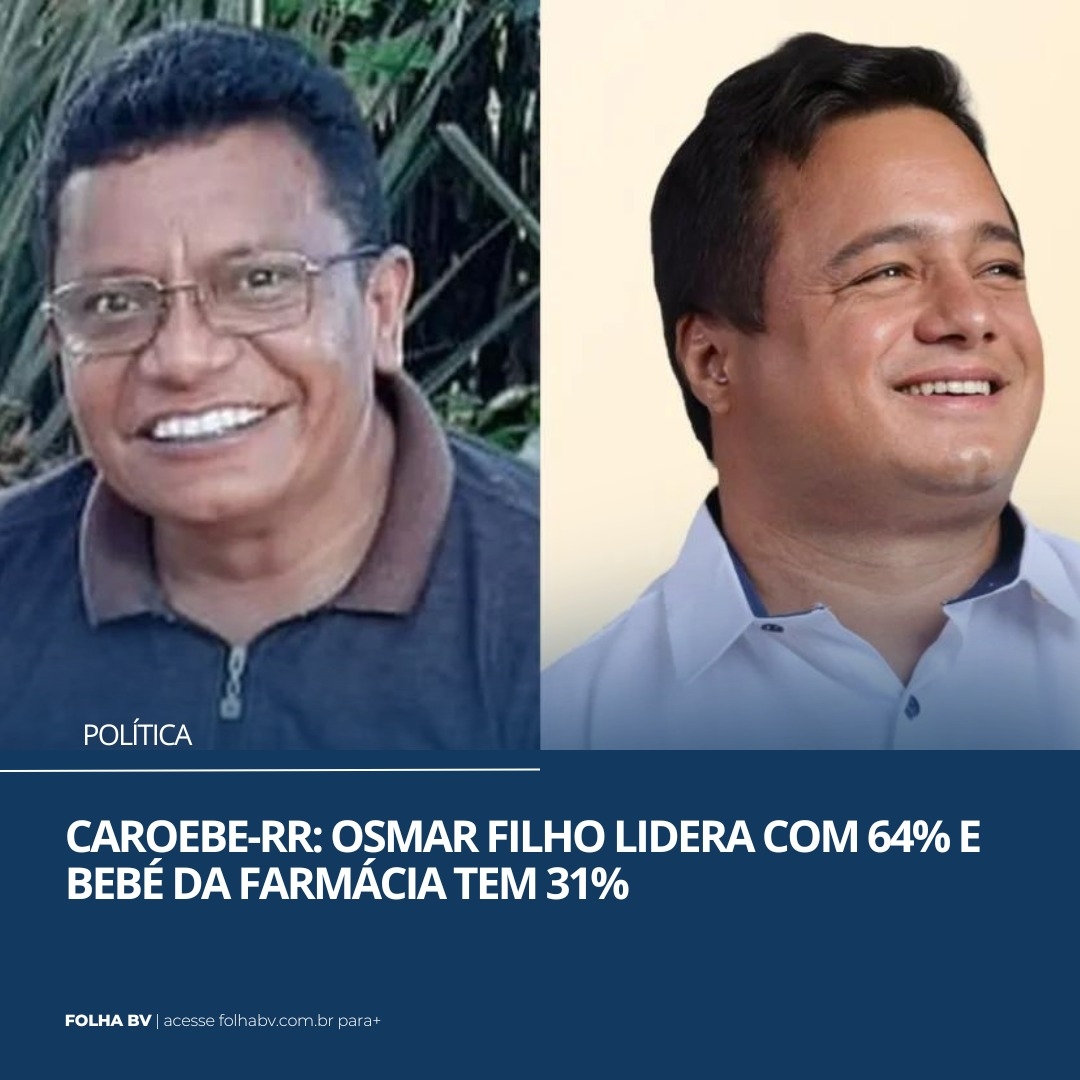 https://www.folhabv.com.br/politica/caroebe-rr-osmar-filho-lidera-com-64-e-bebe-da-farmacia-tem-31/