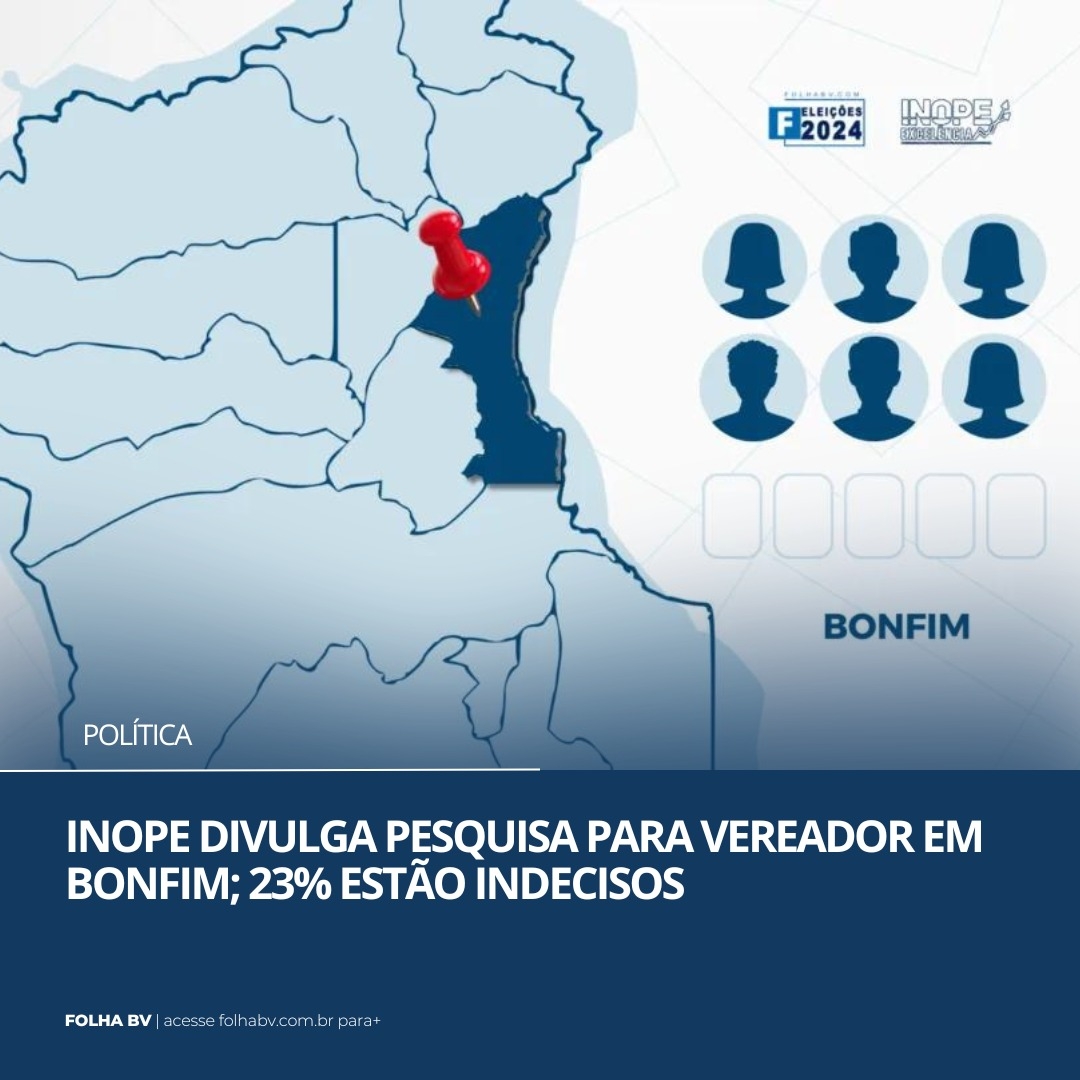 https://www.folhabv.com.br/politica/inope-divulga-pesquisa-para-vereador-em-bonfim-23-estao-indecisos/
