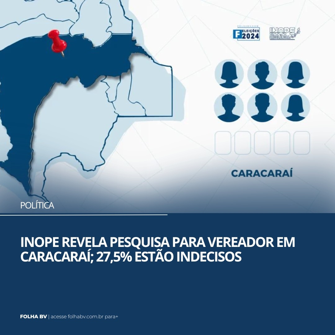 https://www.folhabv.com.br/politica/inope-revela-pesquisa-para-vereador-em-caracarai-275-estao-indecisos/