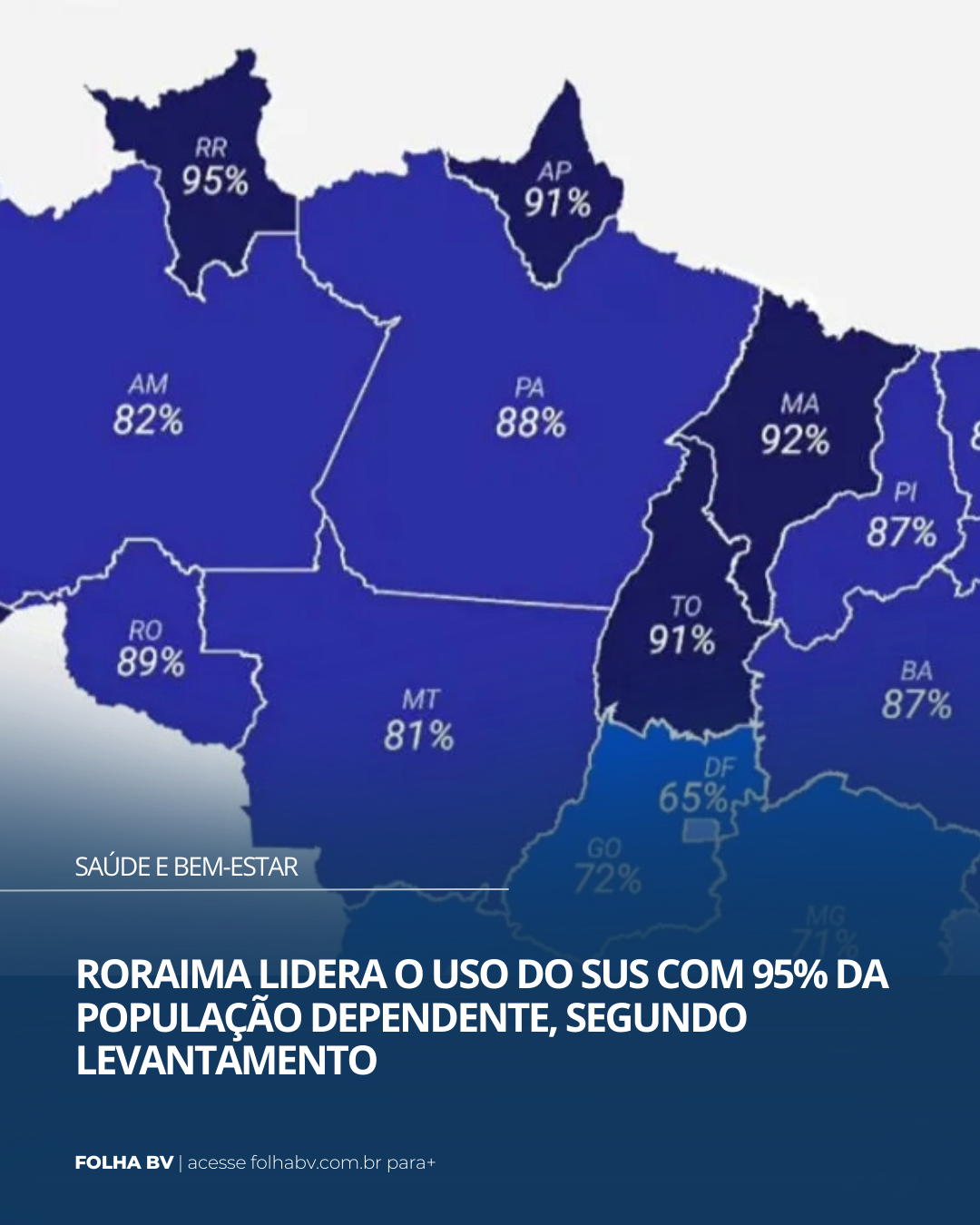 https://www.folhabv.com.br/saude-e-bem-estar/sus-atende-95-da-populacao-de-rr-maior-percentual-do-brasil/